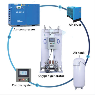 Generator Oksigen Nitrogen Adsorpsi Ayunan Tekanan